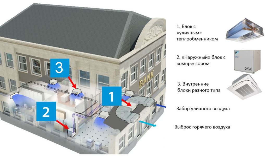 Холодильное оборудование для цветочного магазина