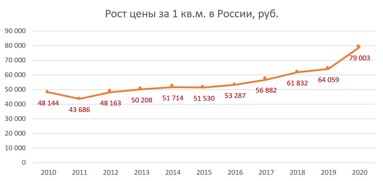 Новый график 2019