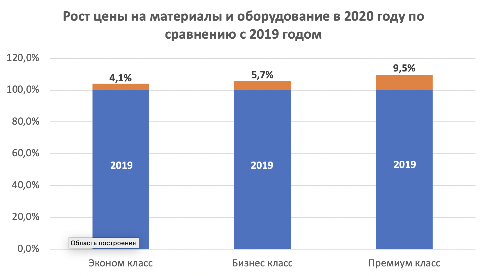 Ростов стоимость