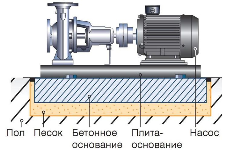 Требования к помещениям насосных водоснабжения | Trust Engineering